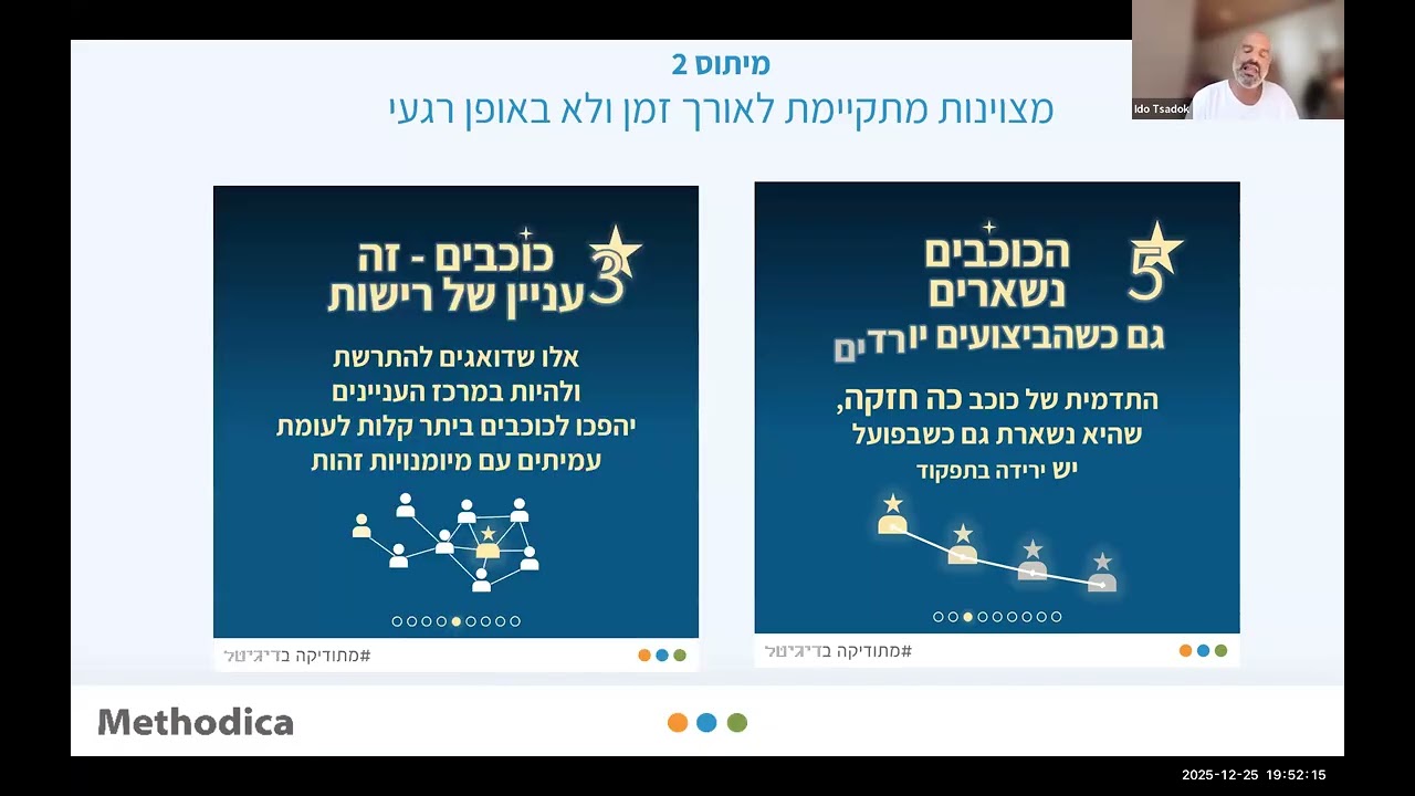 מצוינות במקום בעבודה | עידו צדוק