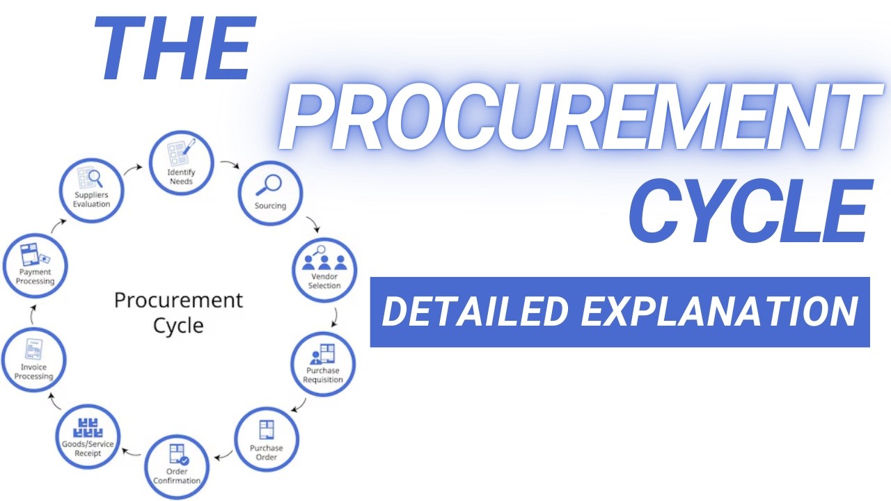 The Procurement Cycle Explained | 7 Steps of Purchasing Process in Supply Chain & Business