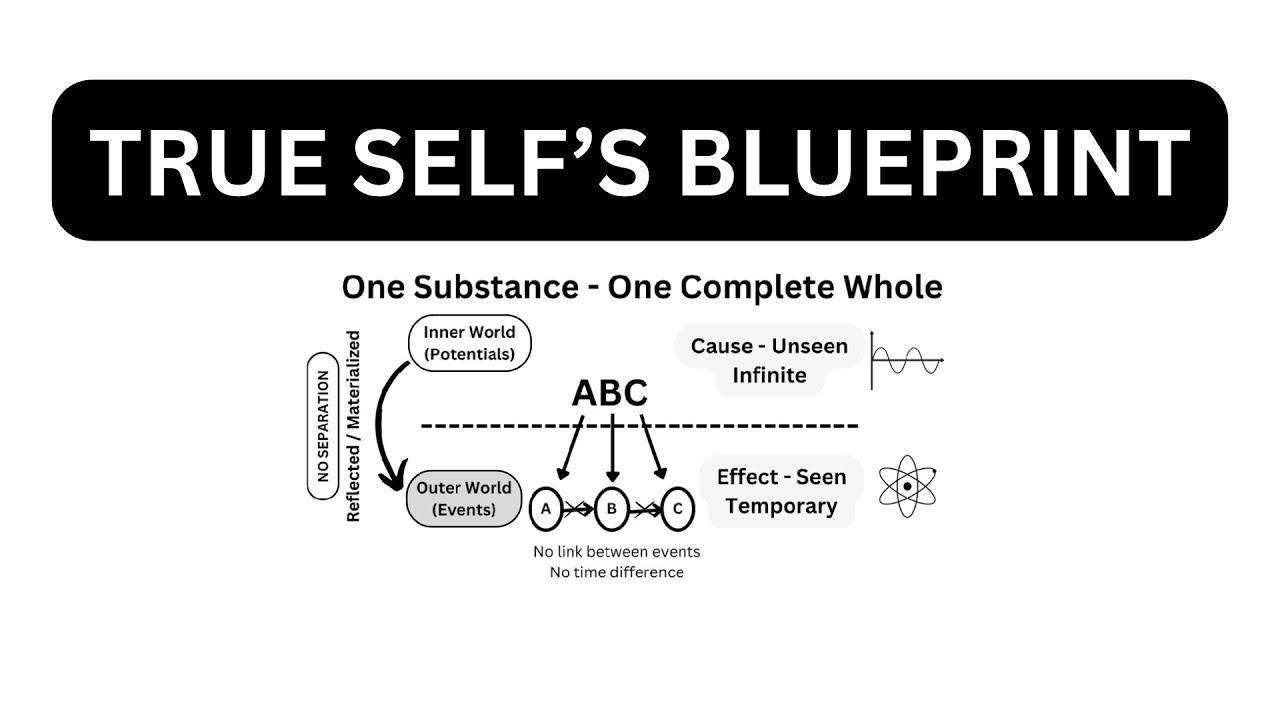 True Self's Blueprint