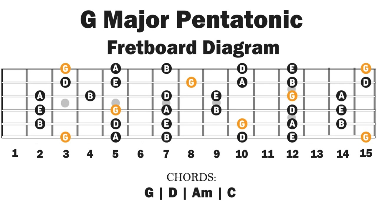 G Major  Pentatonic | Backing Track |  Lesson 2