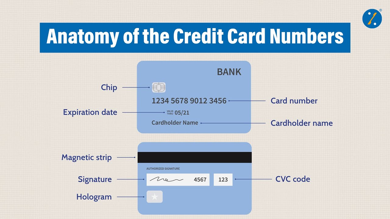 Logic Behind Credit Card Numbers | Anatomy of Credit Card Numbers | Know All About Credit Cards