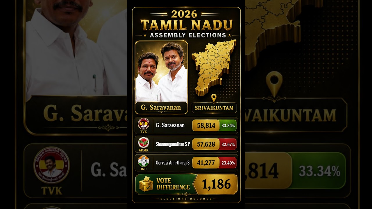 🔥 TVK Wins Srivaikuntam! AIADMK Misses by a Narrow Margin