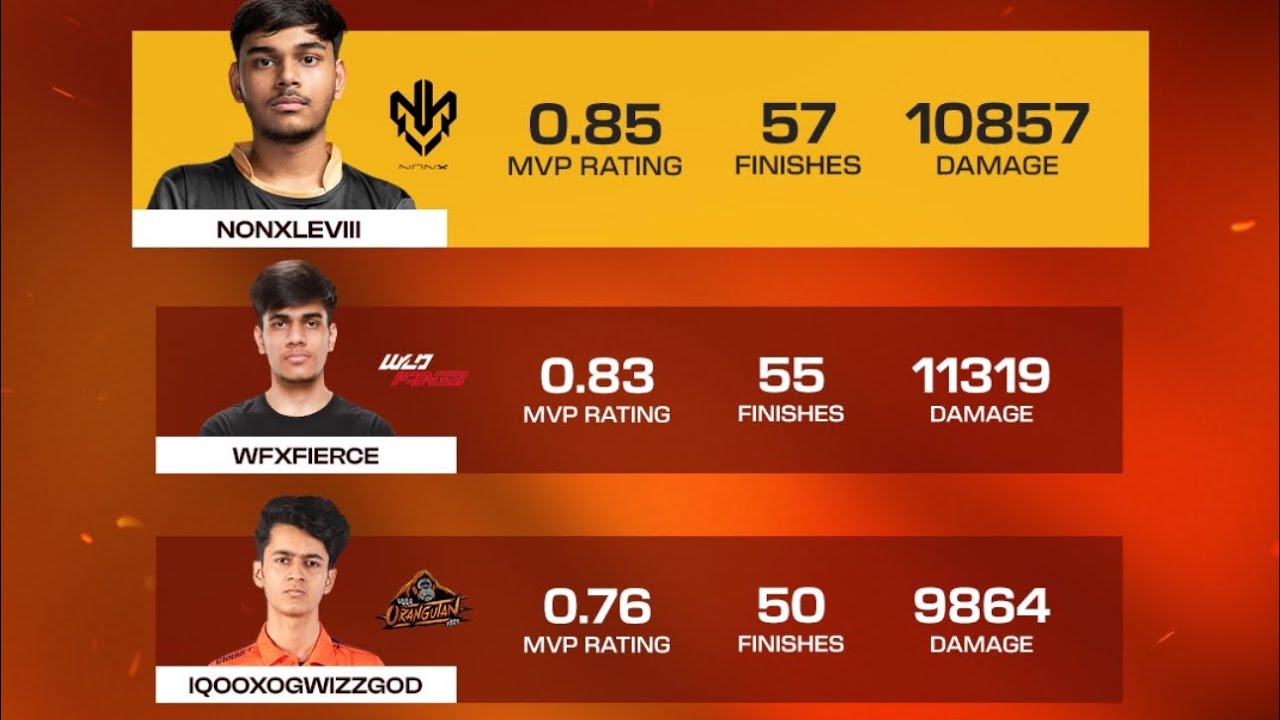 Out of BMPS 2025 🥲! Frags and clutches of BMPS & tourneyss | iQOOxOGWizzGOD | #bgmi #bmps