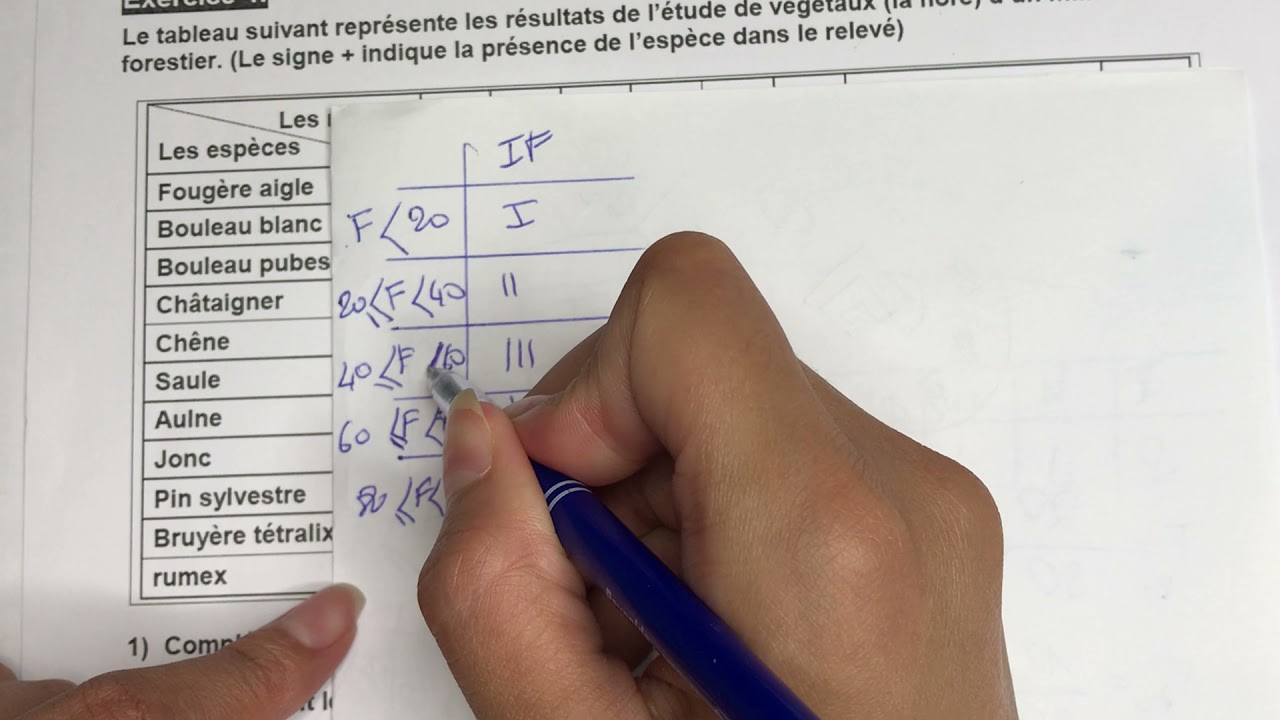 SVT Tronc commun. La sortie ecologique. Exercice partie 3