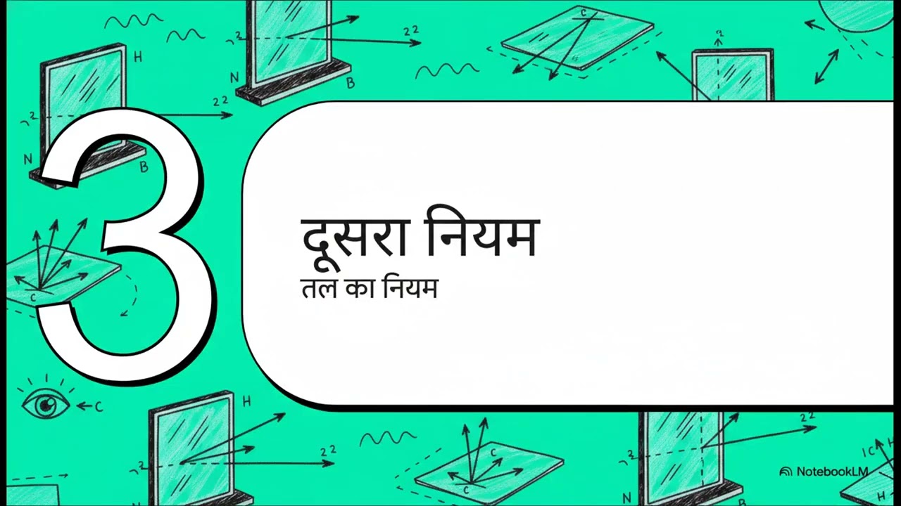 Class 8 new ncert science (जिज्ञासा) chapter 10 प्रकाश दर्पण और लेंस