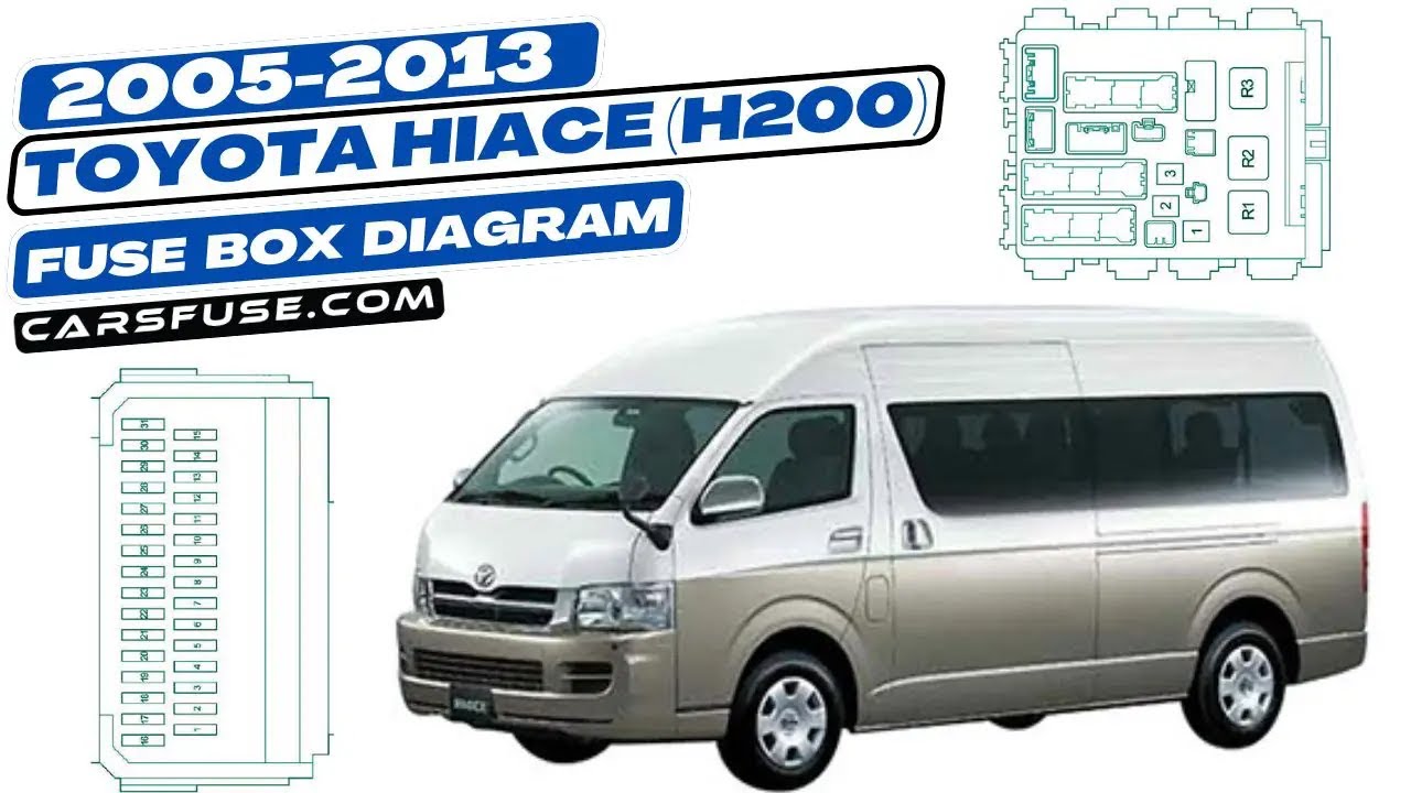Fusebox Location & Diagrams: (2005/2006/2007/2008/2009/2010/2011/2012/2013) Toyota Hiace #fusebox