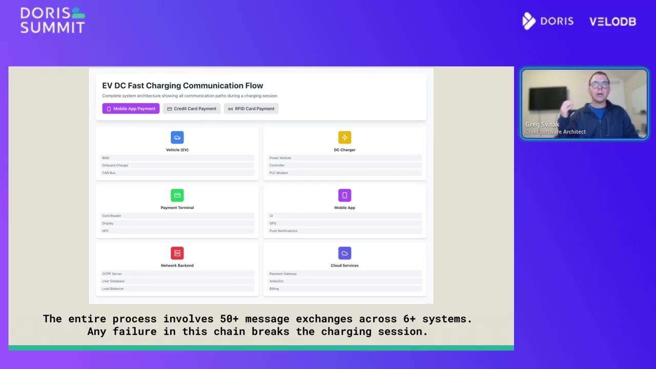 How Apache Doris can help solve problems in the EV charging industry and IoT log analysis