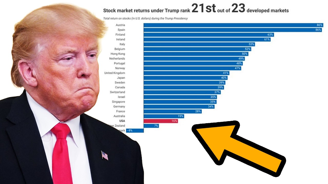 OH NO: Trump’s stock market return IN THE TOILET