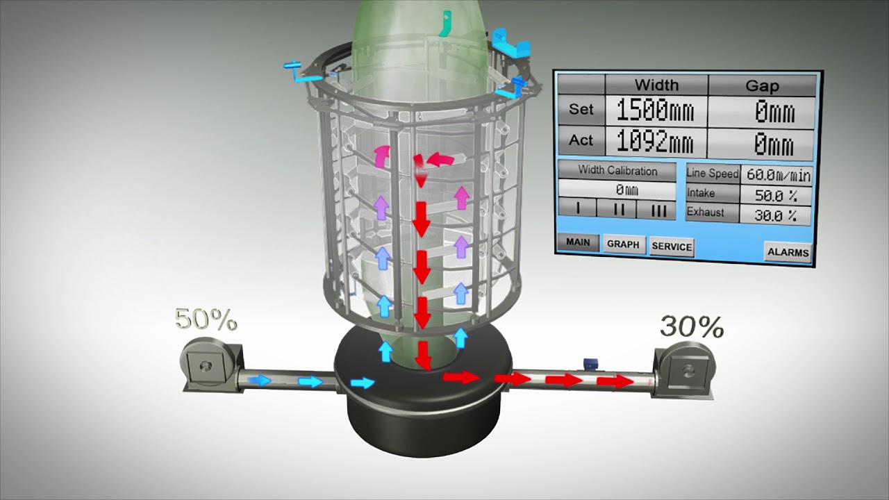 Sysmetric Blown Film Extrusion IBC System