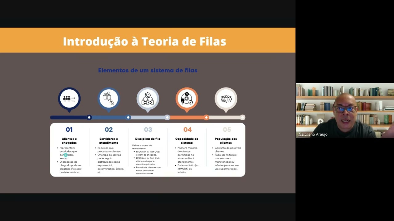 Aula Síncrona Pesquisa Operacional 30/01/2025