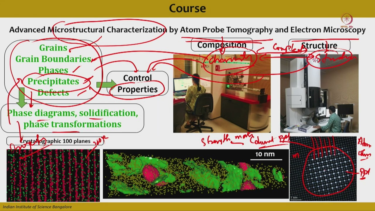 Lec 01 Introduction to the course