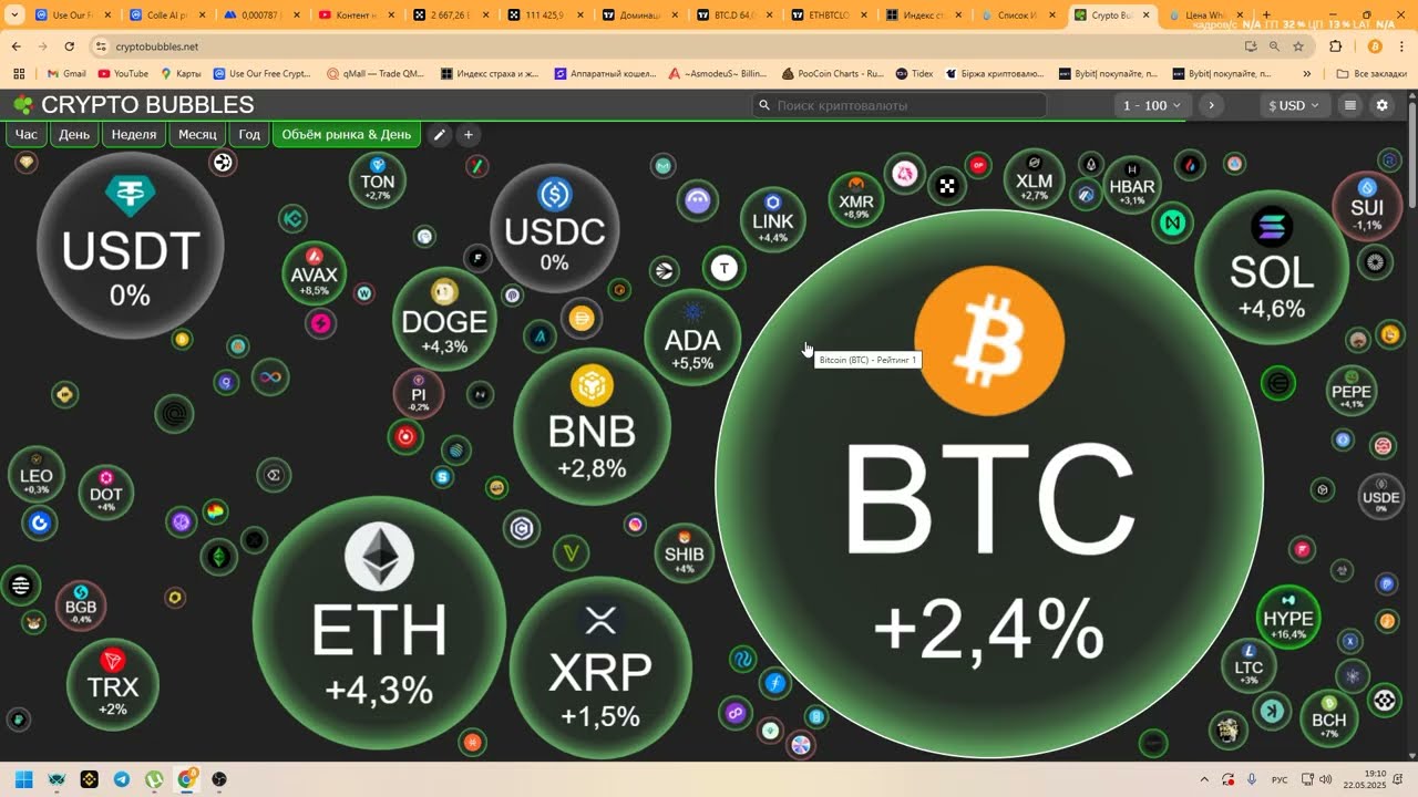 WhiteBIT Coin WBT Мои ожидания по данному проекту.