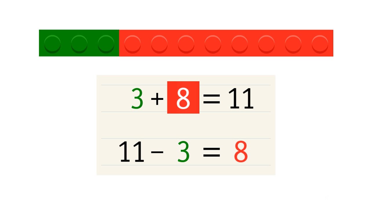 Unknown Numbers (Missing Part. Missing Addend). Grade 1