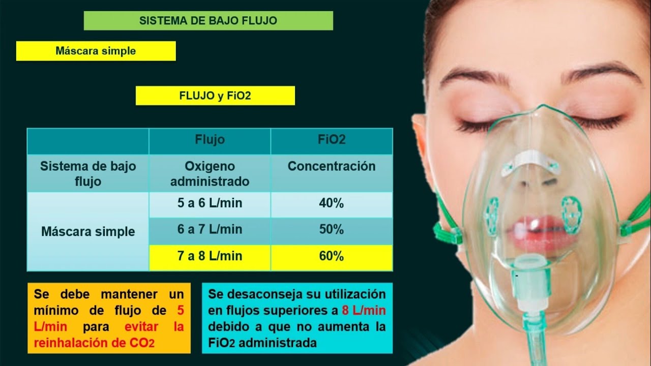 🌟OXIGENOTERAPIA EN ENFERMERÍA (Dispositivos de bajo flujo)🌟