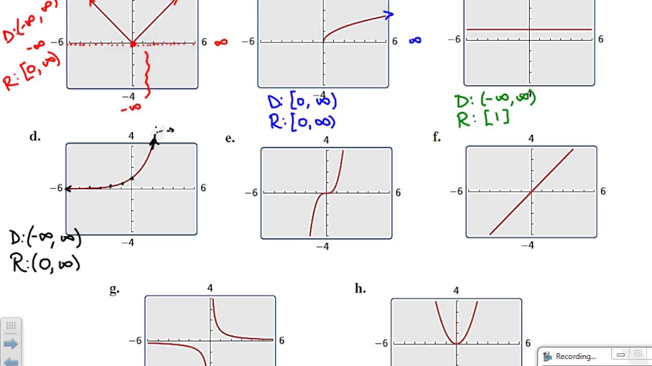 Algebra 2: Section 1.1 - Parent Functions and Transformations