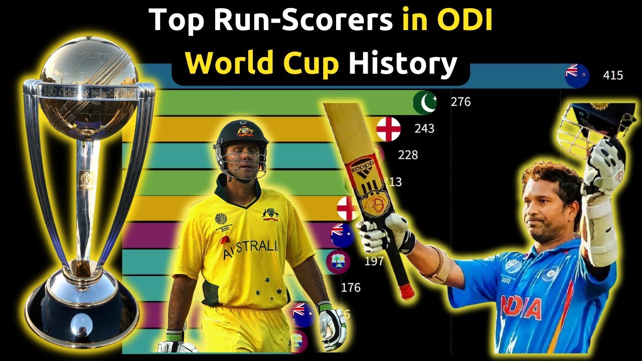 Top Run-Scorers in ODI World Cup History (1975-2019) | Bar Chart Race