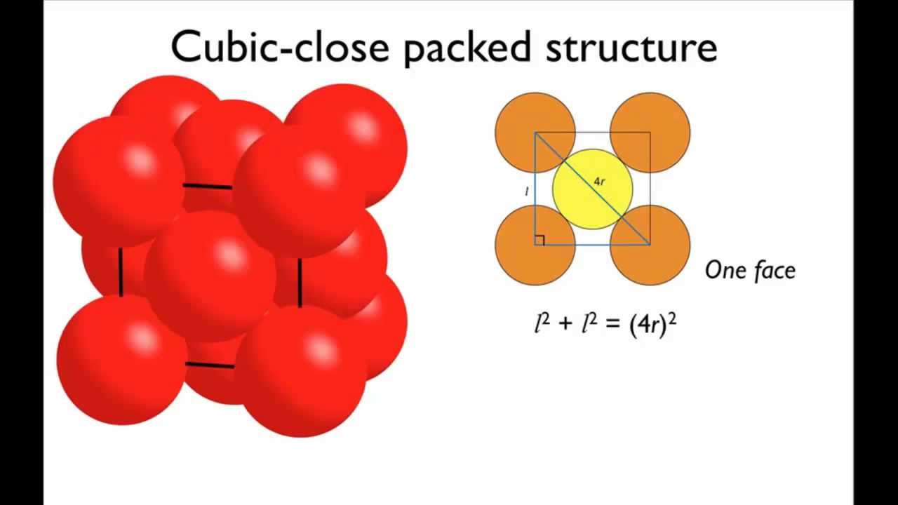 Calculating packing efficiency