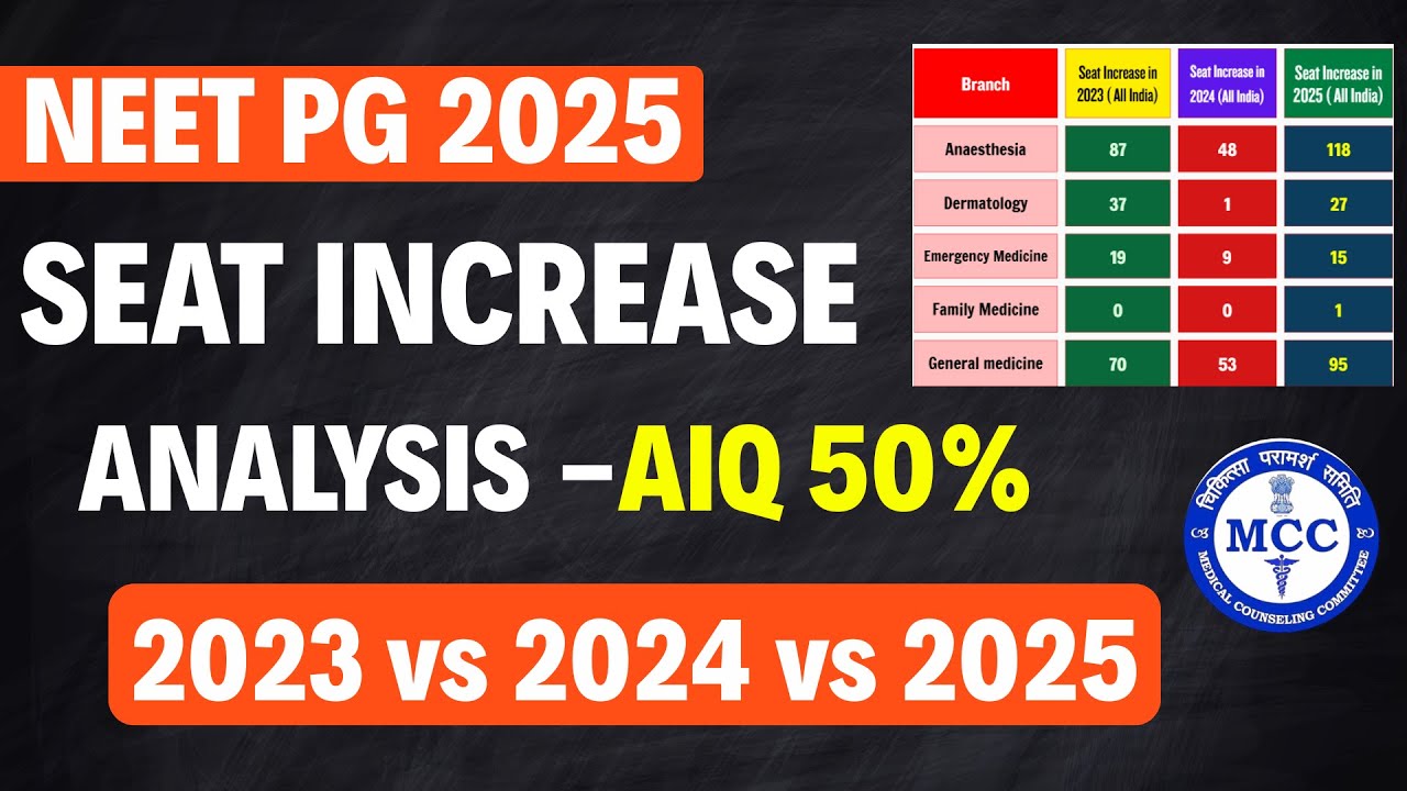 Анализ увеличения количества мест на NEET PG 2025 | Анализ прироста мест за последние 3 года | Вл...