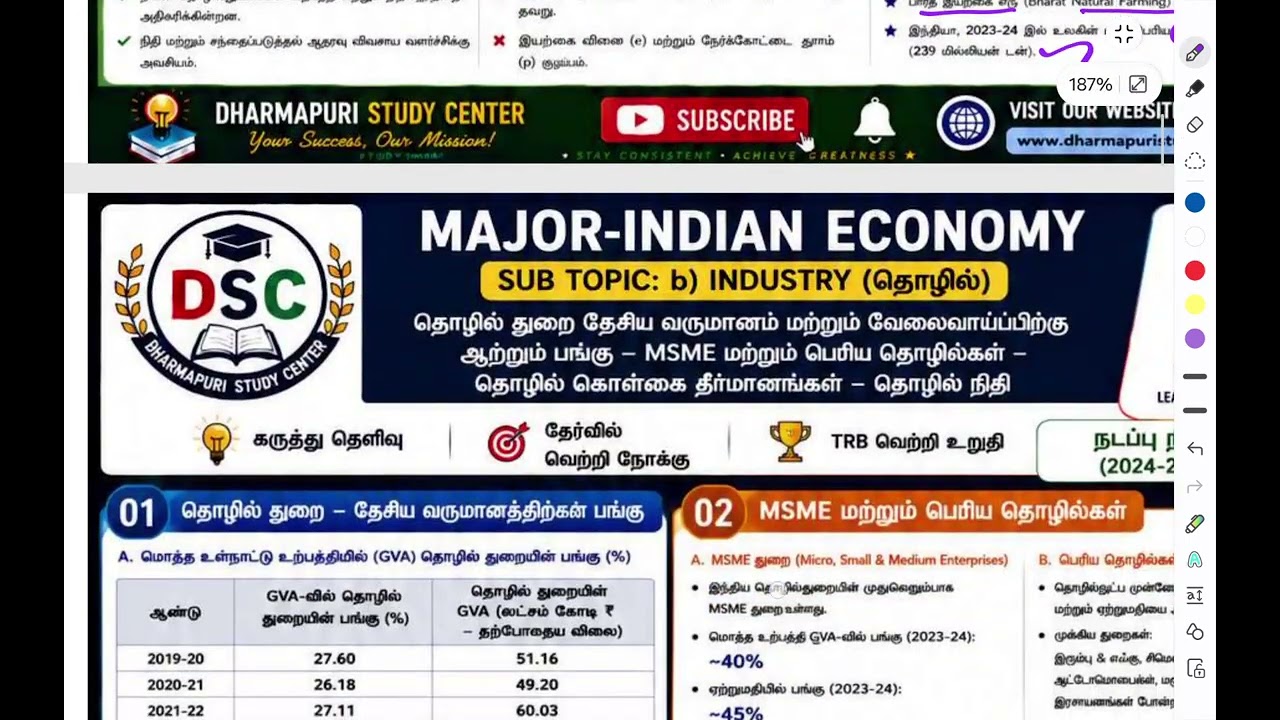 TNPSC CTS EXAM 2026 - UNIT X - INDIAN ECONOMY (AGRICULTURAL & INDUSTRY SECTORS) DETAILED EXPLANATION
