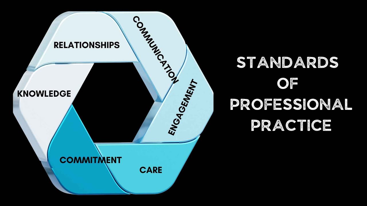Elevating Education: Professional Standards for English Language Teachers  #professionaldevelopment
