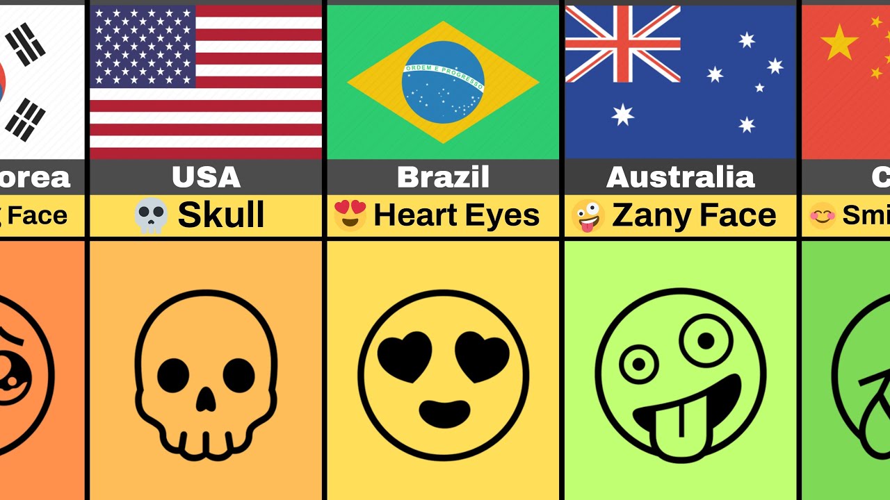 🌍 Most Used Emojis (By Country)