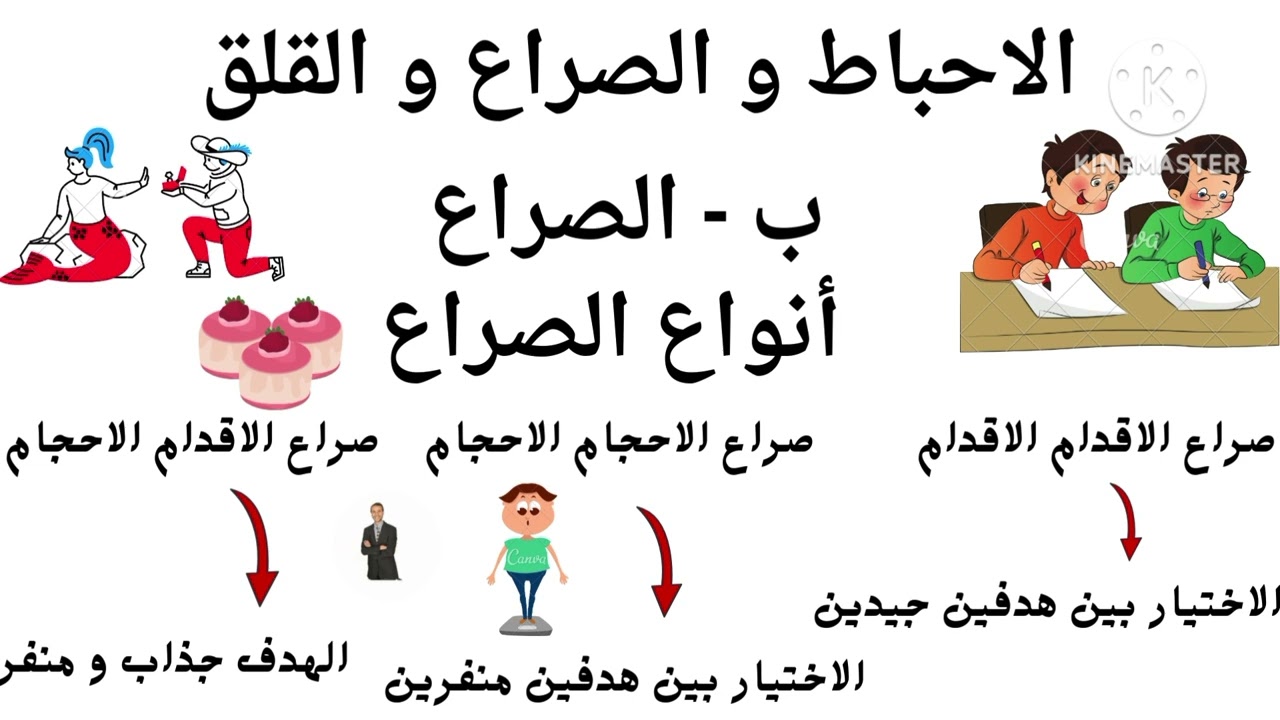أساليب التوافق النفسي و الإجتماعي . رؤية جديدة . الصف الثاني الثانوي .