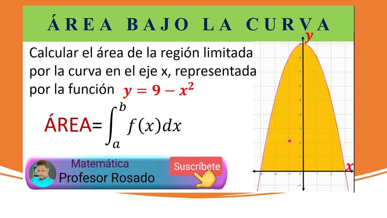 Área limitada por una curva y el eje X |Usando integral definida| Paso a paso