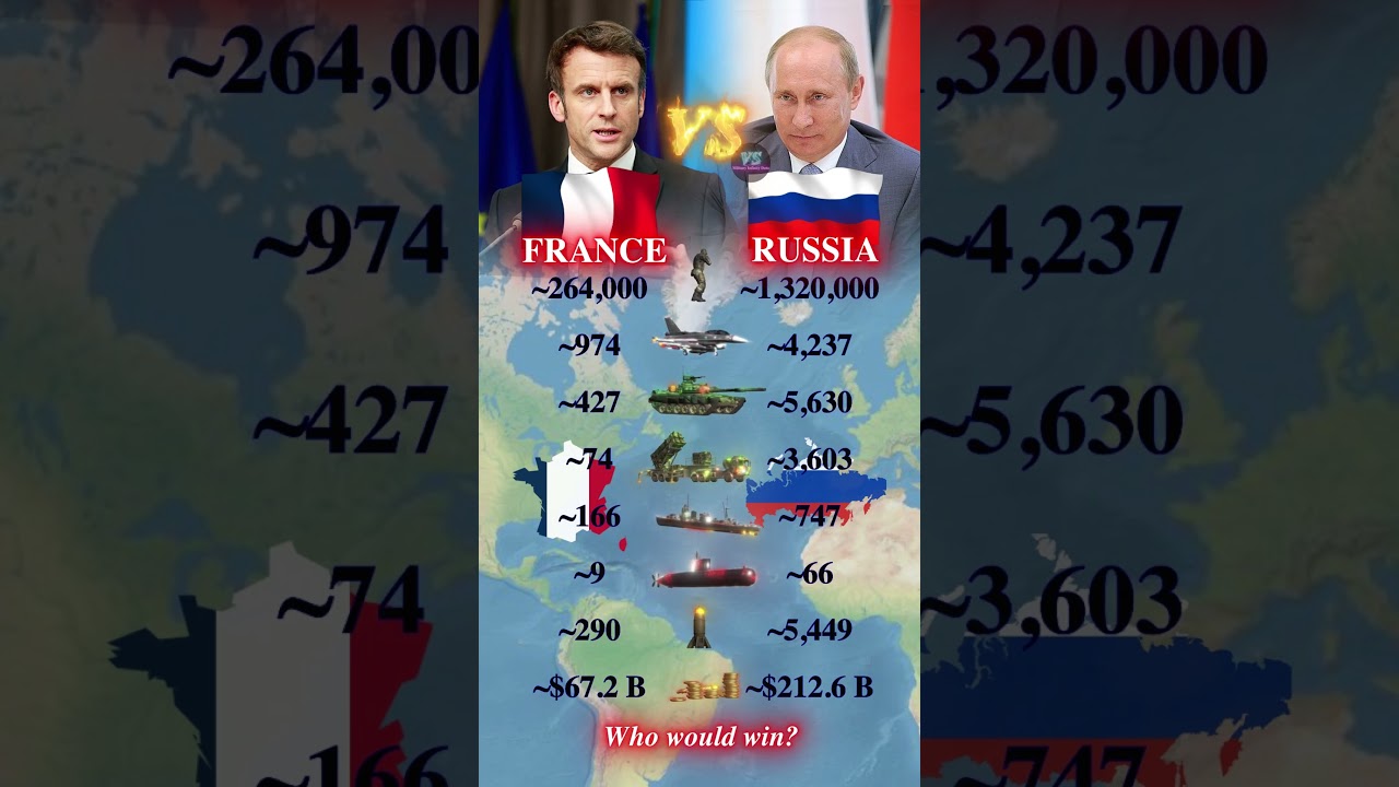 France vs Russia 2026 | Military Data Comparison