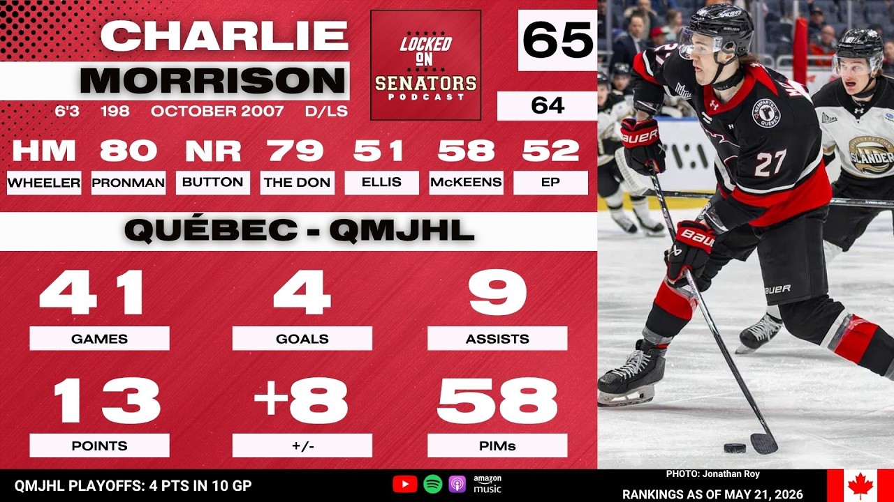 2026 NHL Draft Prospect Profile: Charlie Morisson