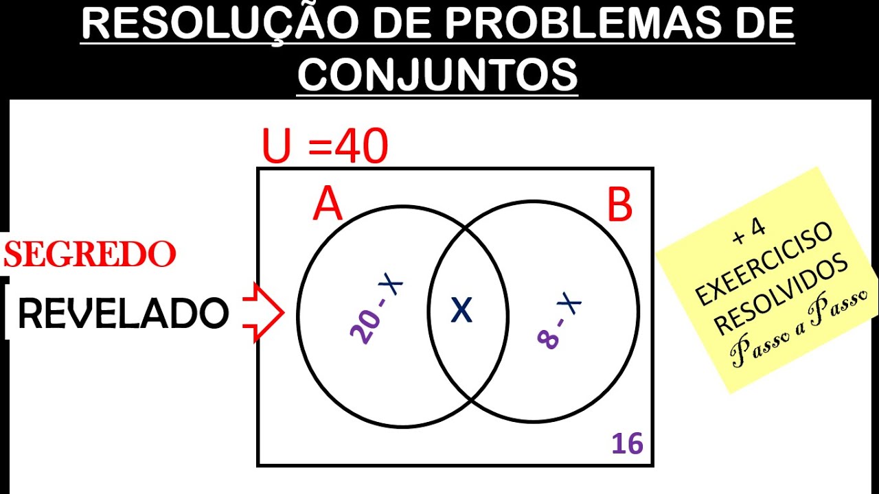 RESOLUÇÃO DE PROBLEMAS DE CONJUNTOS