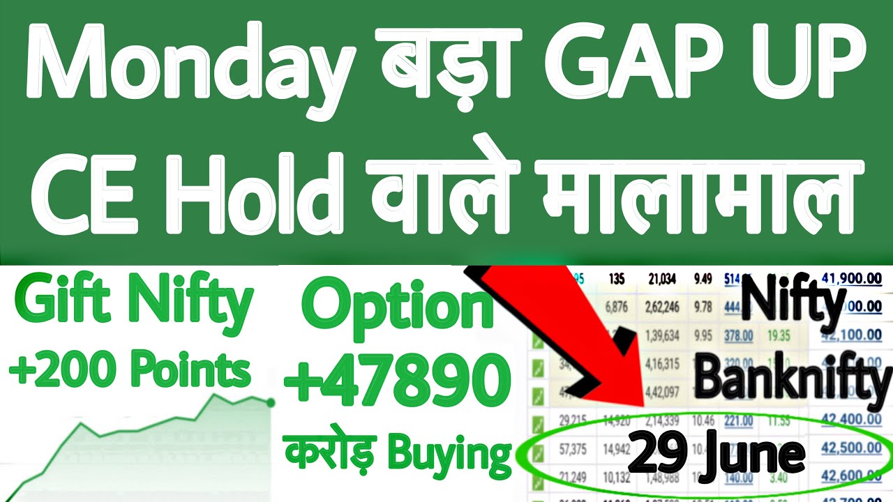 Monday GAP UP | GIFT Nifty News | Nifty Prediction for Monday | Global Market News | GIFT Nifty Live