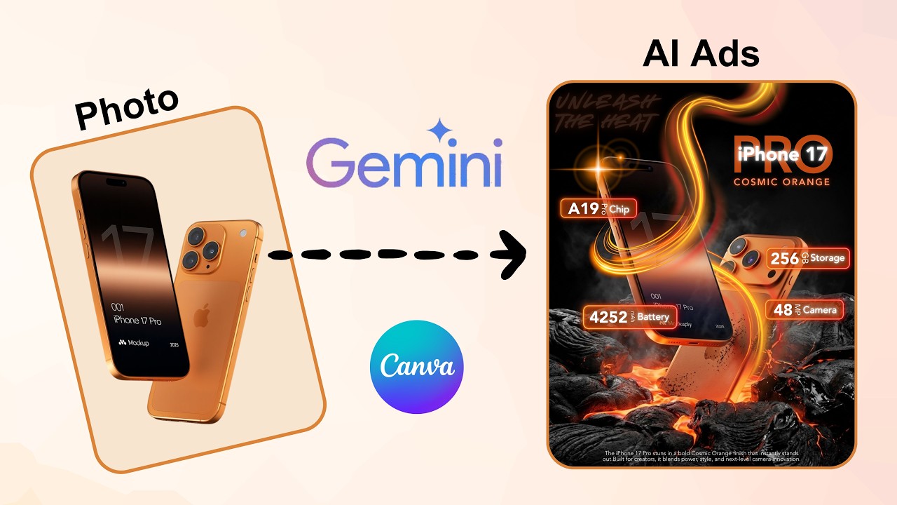 Premium Mobile Ads with AI | Gemini Canva Workflow