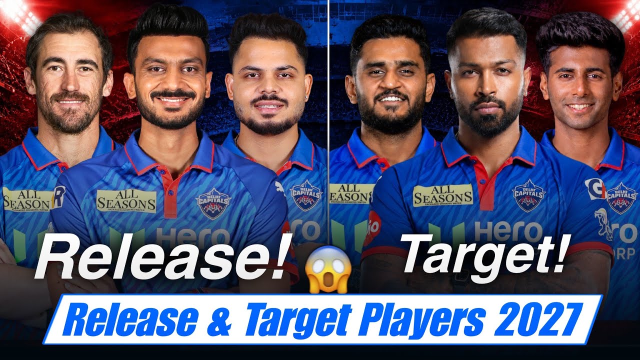 🔥 Delhi Capitals Release & Target Players For  IPL 2027, Delhi Capitals IPL 2027 🤯