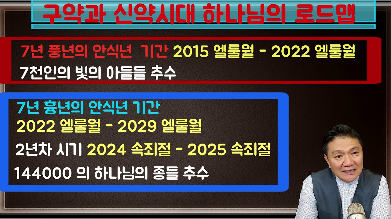 [펌]치킨게임19탄. 마지막때 하나님의 로드맵