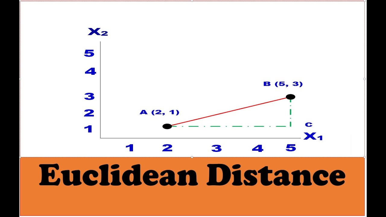 Euclidean  Distance