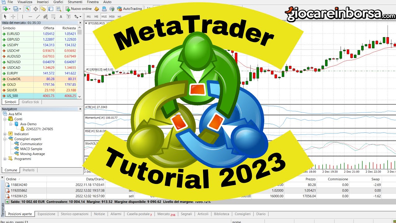 MetaTrader Tutorial 2023 (Con Esempi) - Software di Trading Algoritmico e Manuale