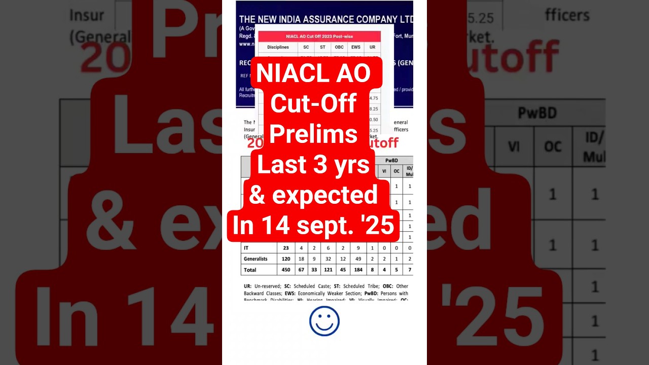NIACL AO CUT OFF MARKS Previous year | NIACL AO Prelims Cut off 2023, 2024 & expected  2025 14 Sept