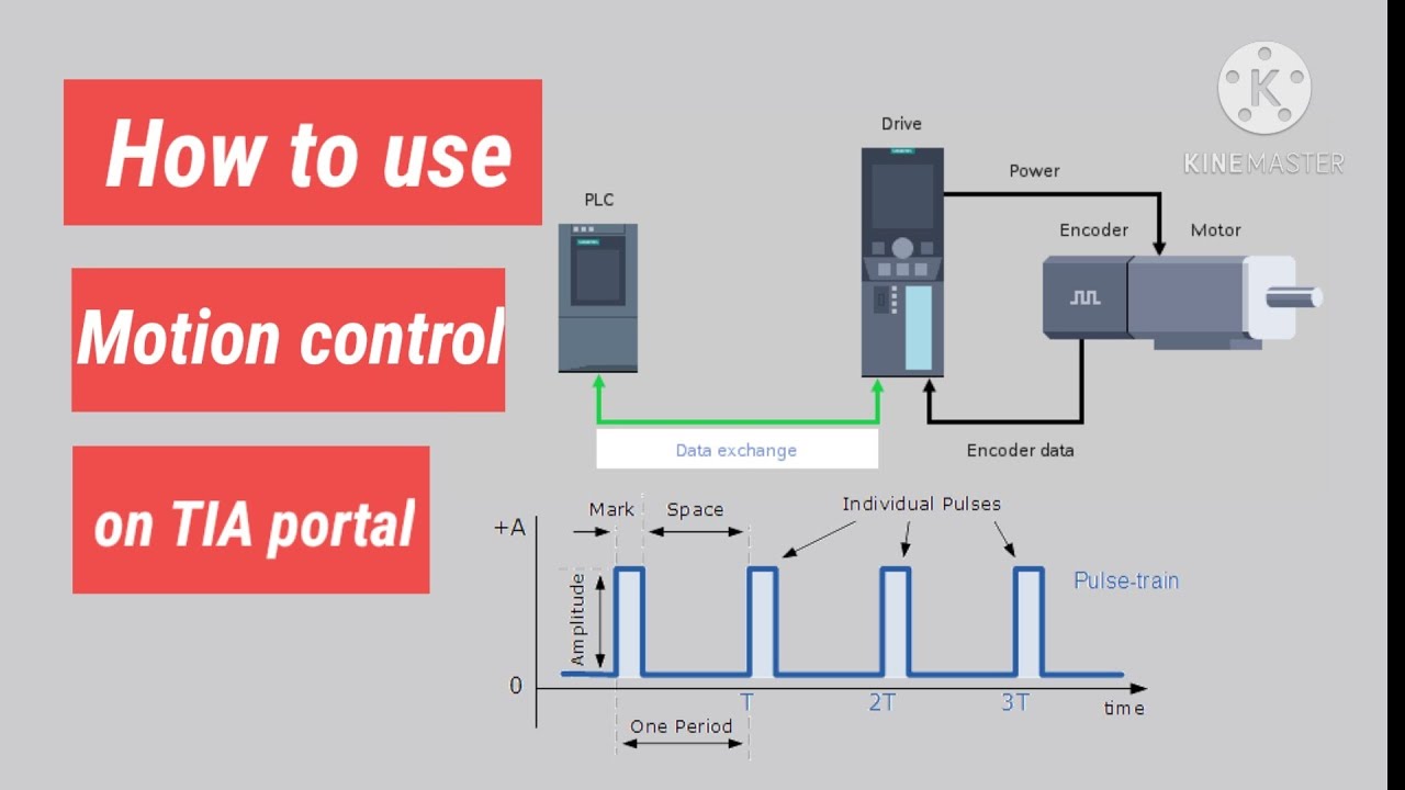 how to configure motion control باللغه العربيه و ذللك للتحكم في مواتير السرفو #شرح_اتومشن(in Arabic)