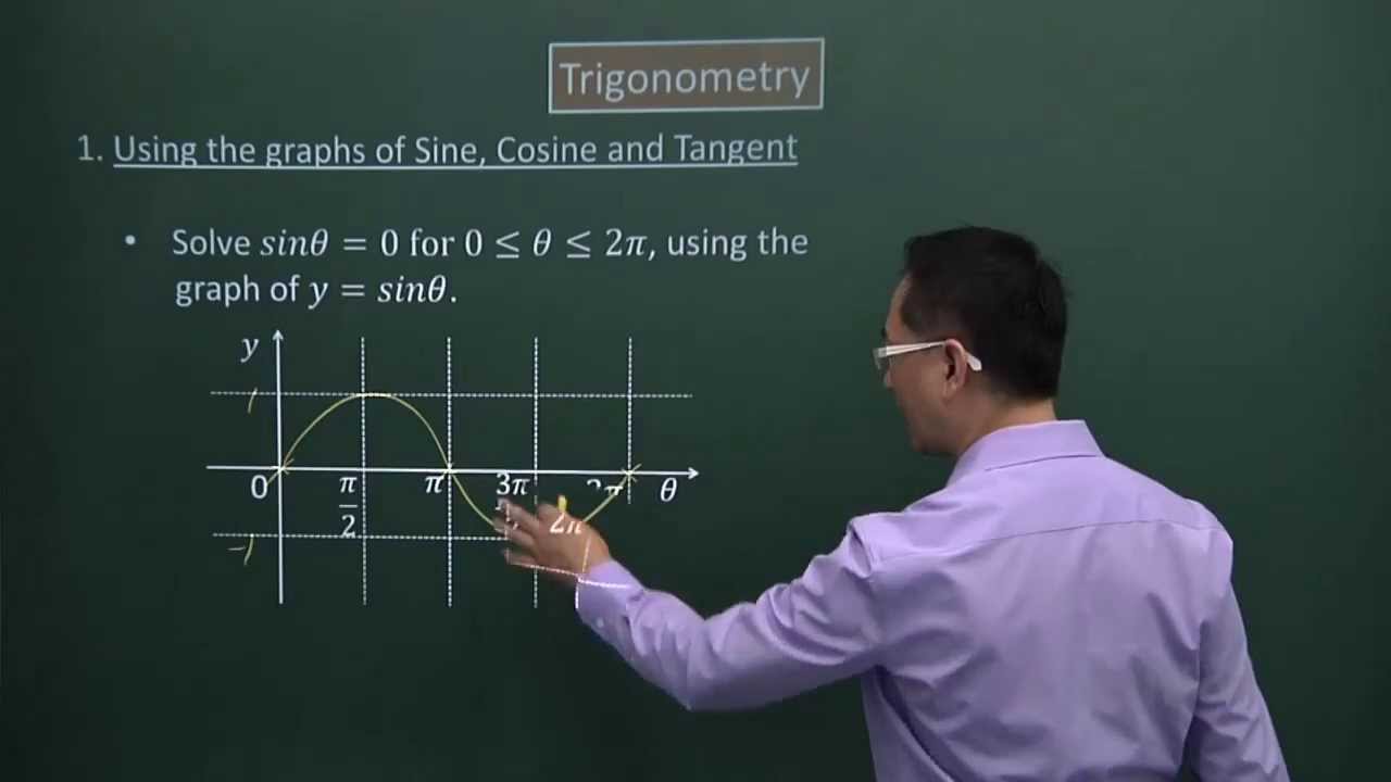 Trigonometry- Trigonometric Equations (Additional Mathematics Secondary 3/4)