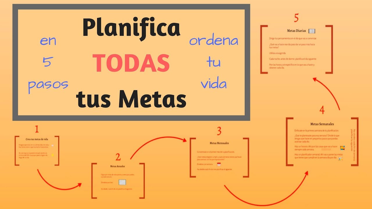C&oacute;mo Planificar tus Metas y Organizar tu Vida en 5 Pasos