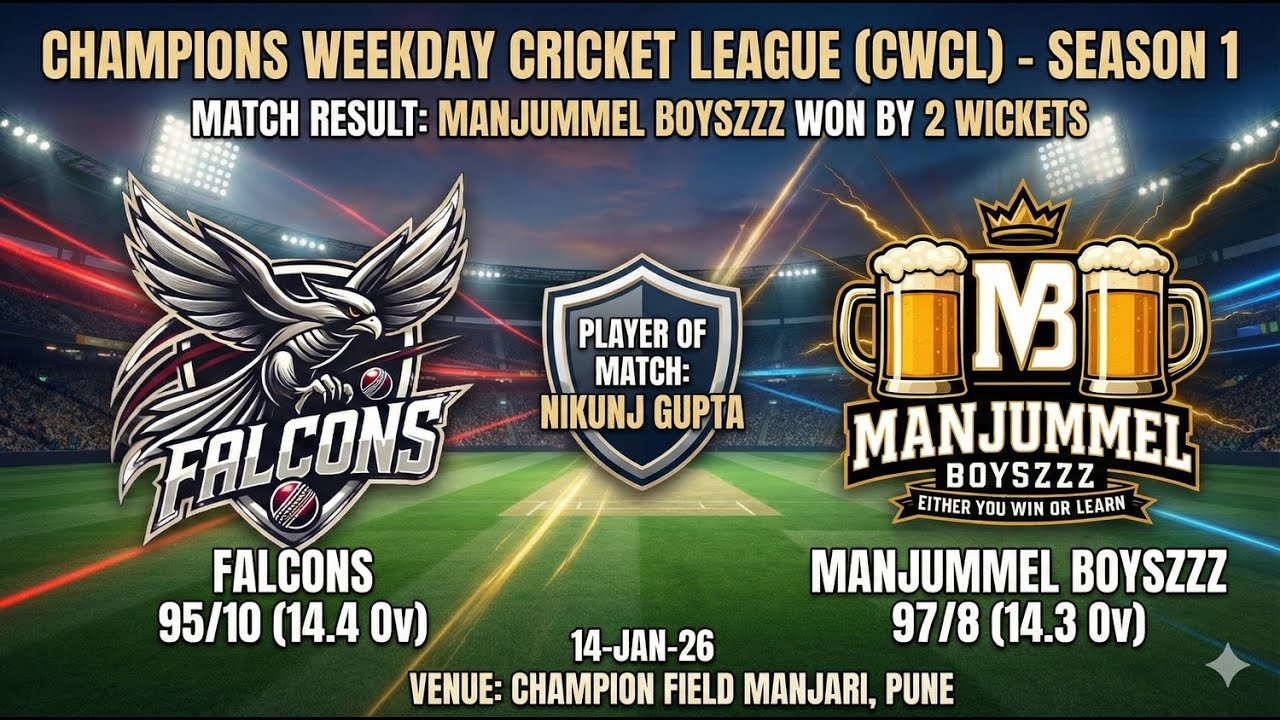 CWCL Season 1: Falcons vs Manjummel Boyszzz | Full Match Highlights | 14 Jan 2026