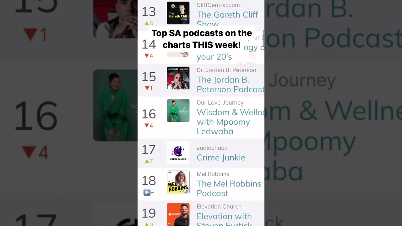Top performing South African podcasts on the Apple charts this week! #podcasting101 #podcastingtips