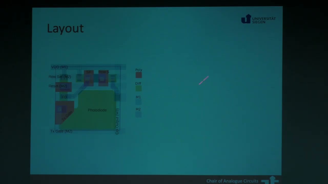 L09 Pixels design for an image sensor chip