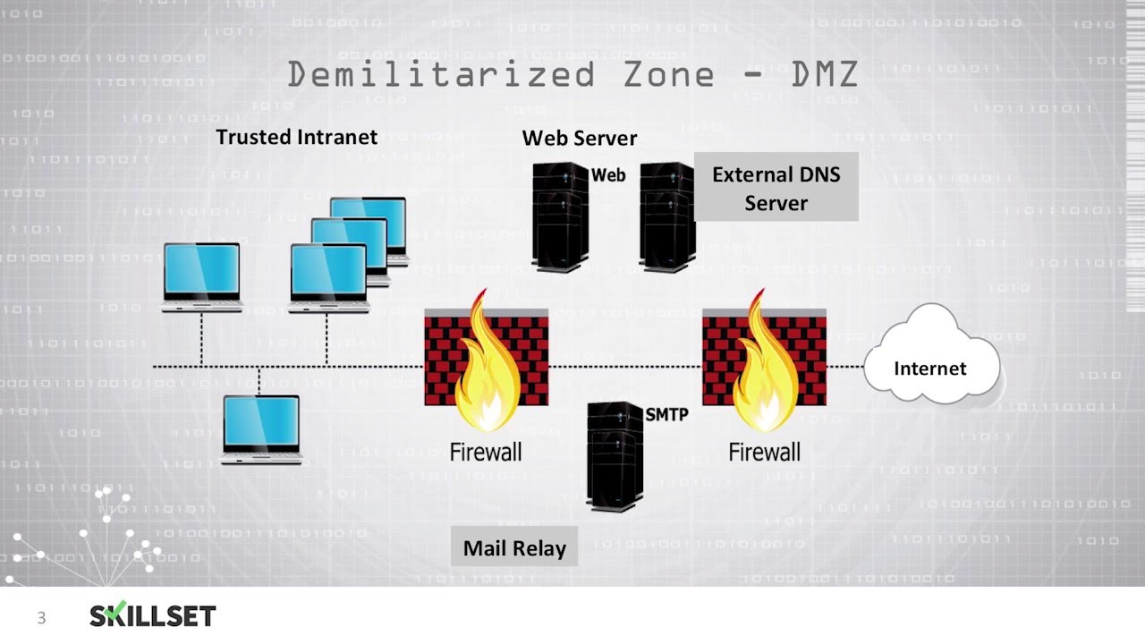 DMZ (CISSP Free by Skillset.com)