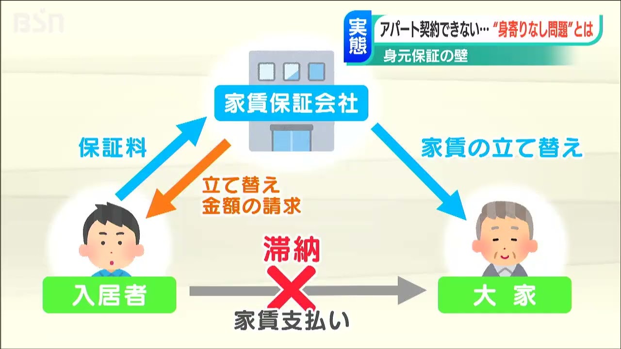 身寄りがないとアパート契約できない！？「身寄りなし問題」とは…