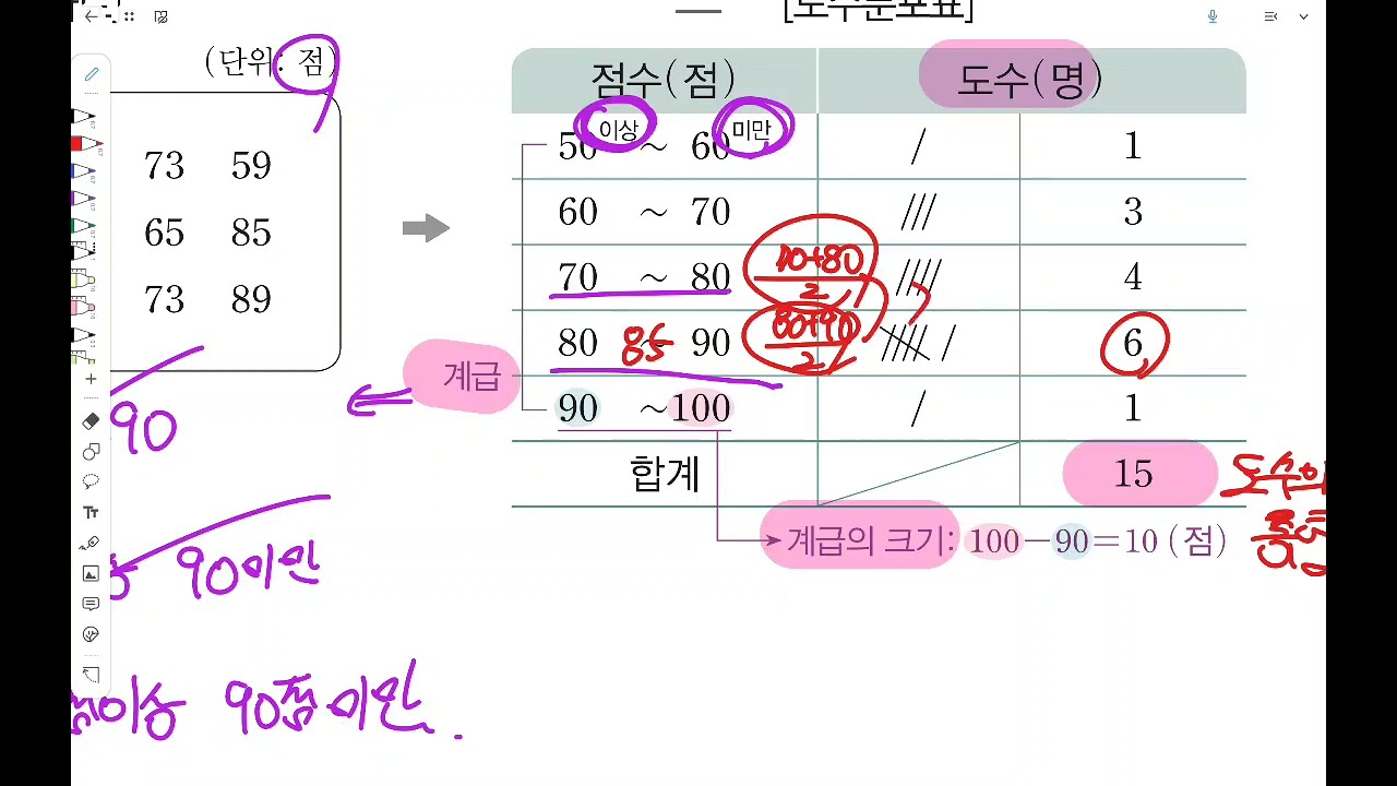 중1-도수분포표-개념원리