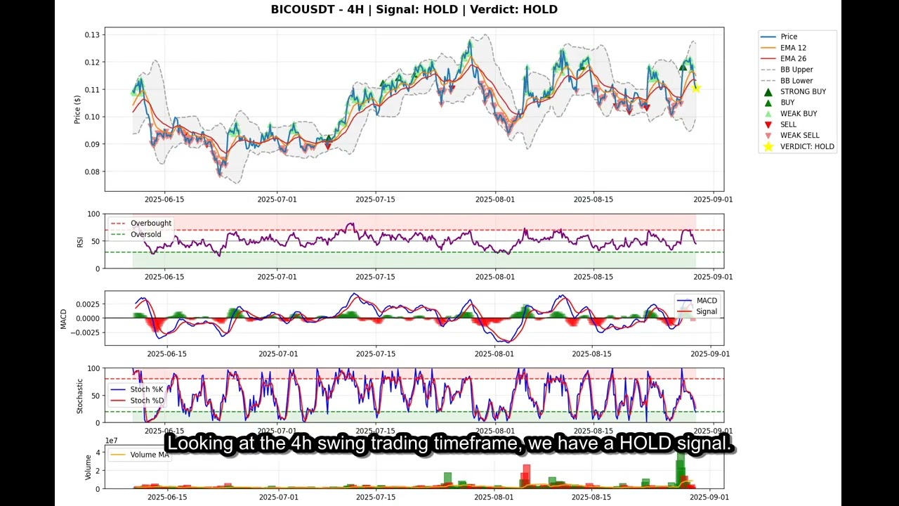 BICO (BICOUSDT) Signal | Buy or Sell | BICO Signal for August 29, 2025