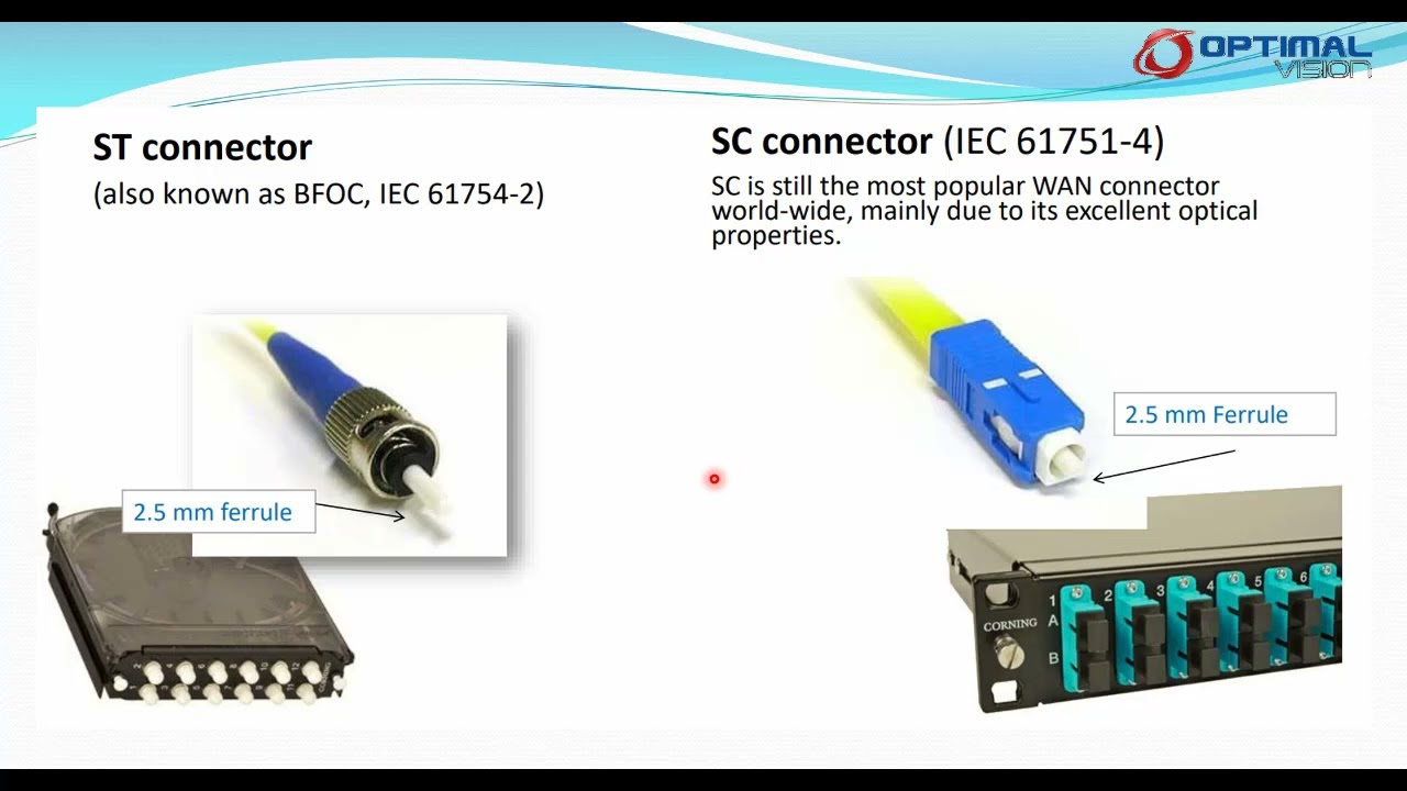 FTTH English- Optical Connectors