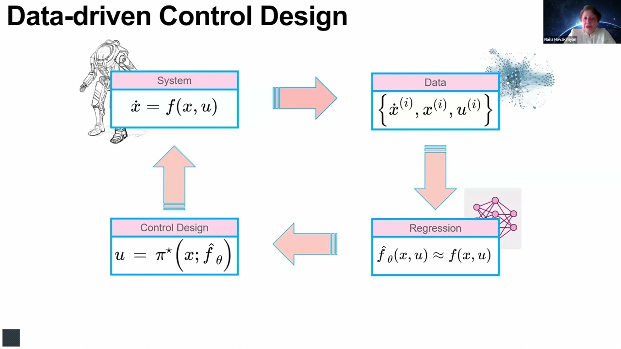 GoAERO Expert Lecture: Safe Learning for Autonomous Systems with Dr. Naira Hovakimyan, AVIATE, UIUC