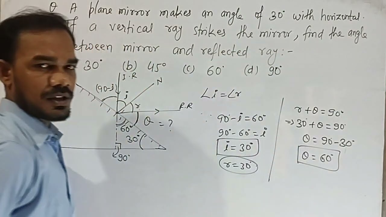 A plane mirror makes an angle of 30 degree with horizontal